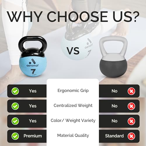Aeromat Elite Mini Kettlebells – Weighted Exercise Medicine Ball with Anti-Slip Grip & Wide Handle, Strength Training Kettlebell for Squats, Workouts, & Home Gym Use - style: 10 LB - Blue