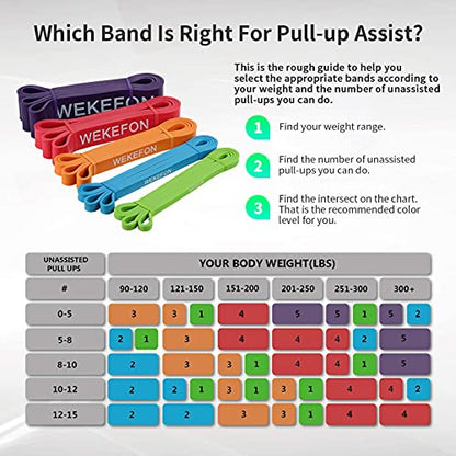 Resistance Bands Set, Pull Up Assist Bands - Stretch Resistance Band - Mobility Band Powerlifting Exercise Bands for Resistance Training, Physical Therapy, Home Workouts