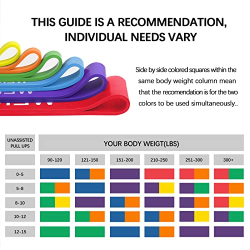 Resistance Bands Set, Pull Up Assist Bands - Stretch Resistance Band - Mobility Band Powerlifting Exercise Bands for Resistance Training, Physical Therapy, Home Workouts