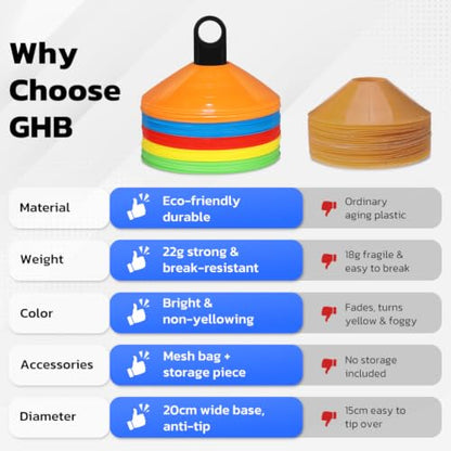 GHB Soccer Cones 25/50/100 Pack Disc Soccer Sport Cones - color: 25Pcs Multicolor