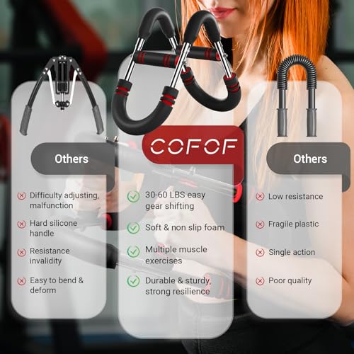 COFOF Exercise hand grippers, Adjustable Forearm Strengthener with Training Poster