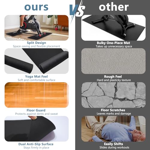 2PCS 0.24" Thick Mat Pads for Peloton Bike & Concept 2 Rower – Non-Slip Compact Floor Protectors for Small Spaces, Home Gym Use on Hardwood, Carpet & Tile, 25"x11.8"
