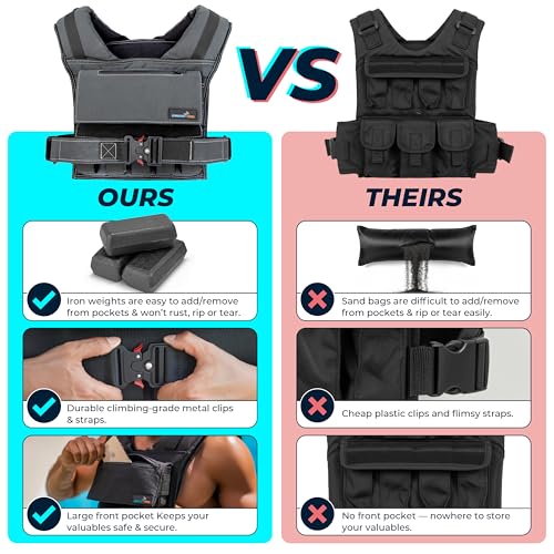 Weighted Vest Adjustable for Men and Women – Workout Weight Training Vest for Fitness, Running, Strength, Exercise & Cross Training