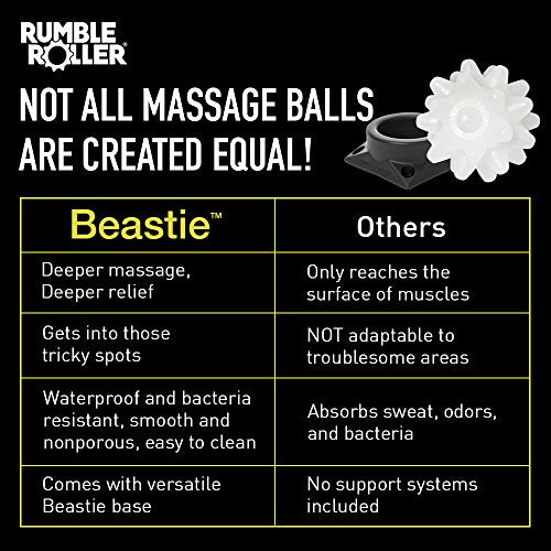 RUMBLE ROLLER Beastie Extra Firm Massage Ball Deep Tissue Trigger Point Tool for Muscle Knots, Myofascial Release, Recovery & Mobility, Lacrosse Ball Alternative