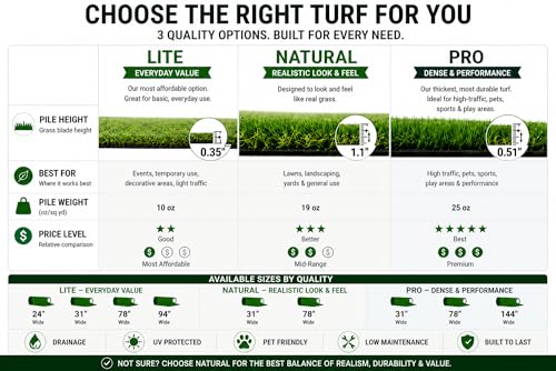 Ottomanson Artificial Grass Turf Runner Pro 31" x 20', Fake Grass Rug for Gym Turf Lane, Putting Green & Sled Training, Indoor Outdoor Turf Mat with Drainage Holes, UV Resistant