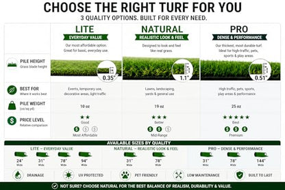 Ottomanson Artificial Grass Turf Runner Pro 31" x 20', Fake Grass Rug for Gym Turf Lane, Putting Green & Sled Training, Indoor Outdoor Turf Mat with Drainage Holes, UV Resistant