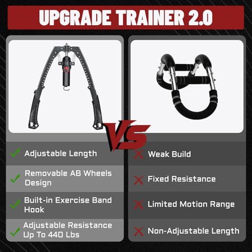 Hydraulic Twister Arm Trainer & Ab Roller, 2-in-1 Adjustable Chest Workout Equipment for 22-440lbs Resistance, Full Body Trainer for Men & Women