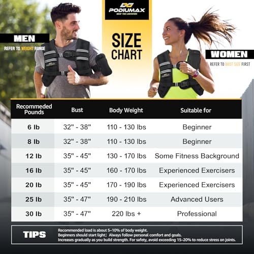 Weighted Vest for Women, Comfort-Fit with Adjustable Straps & Phone Bag, 6/8/12/16/20/25/30LB Womens Weighted Vest for Faster Weight Loss, Walking Strength Training Running