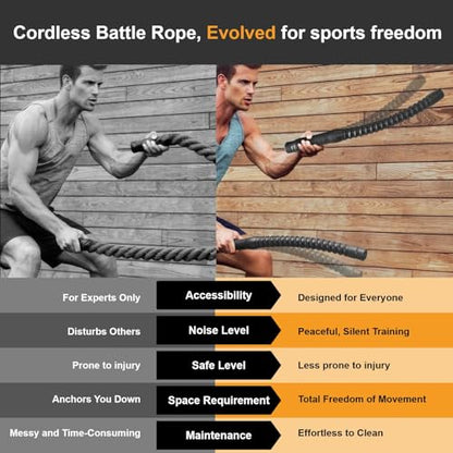 Cordless Battle Rope Set, Portable Ropeless Spring Style, 20 Inch, 1 LB Each, Full-Body Workout, Rubber Sleeve, Sweat-Resistant