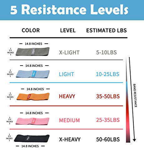 GLAMFIT Booty Resistance Bands for Women - Set of Non-Slip 5 Cotton Loops, Hip Thigh Glute Workout Bands for Squats, Yoga & Home Fitness Strength Training (Level 5)