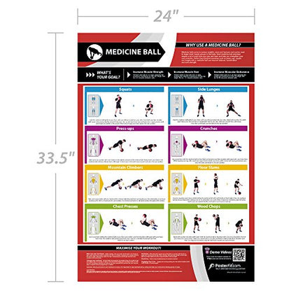 Medicine Ball Exercise | Targets Muscle Groups | Improves Strength Training | Laminated Home & Gym Poster | Free Online Video Training Support | Size - 33” x 23.5” | Improves Fitness - color: 2. Medicine Ball