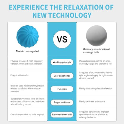 2.3" Mini Vibrating Massage Ball, 10-Speed Vibrating Foam Roller, Lacrosse Ball Massage Ball Therapy for Relieving Muscle Tension & Soreness, Vibrating Massage Roller for Plantar Fasciitis(Blue)