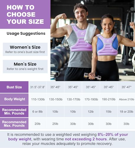 Weighted Vest for Women Men 6lb 8lb 10lb 12lb 15lb 18lb 20lb 25lb