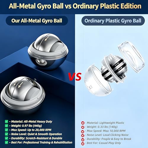 All-Metal Weighted Gyro Ball,Wrist Forearm Trainer for Strength & Rehabilitation,Carpal Tunnel Relief Tool,Desk Stress Relief Toy,for Sports & Office Advanced Level User,with Storage Bag