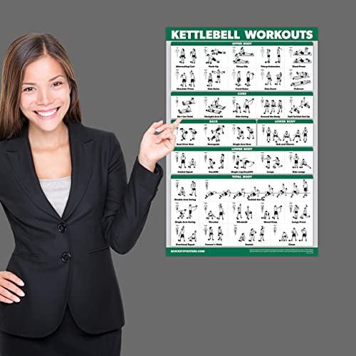 Palace Learning QUICKFIT Kettlebell Workout Exercise Poster | Illustrated Guide | Kettle Bell Routine (Laminated, 18" x 24") - color: LAMINATED