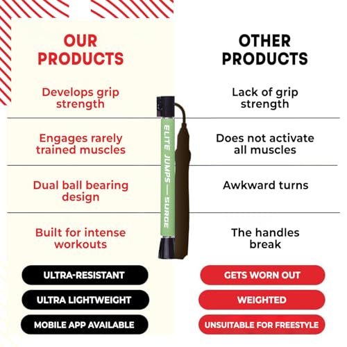 Elite Jumps Surge Professional Speed Rope for Double Unders - Patented Dual Bearing Ultra Light-Weight Handle for Premium Spin Control and Kink-Resistant Cable for fast Speed Jump Rope - color: Neon Green
