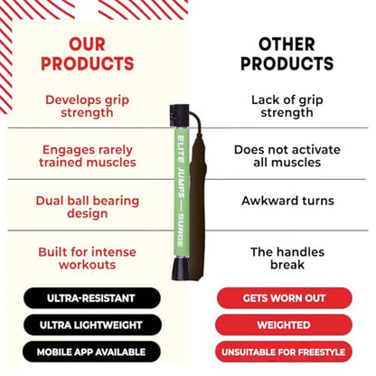 Elite Jumps Surge Professional Speed Rope for Double Unders - Patented Dual Bearing Ultra Light-Weight Handle for Premium Spin Control and Kink-Resistant Cable for fast Speed Jump Rope - color: Neon Green