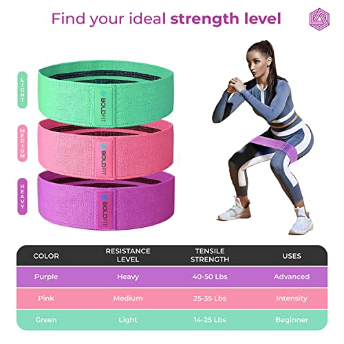 Boldfit Fabric Resistance Band - Loop Hip Band for Women & Men for Hip, Legs, Stretching, Toning Workout. Mini Loop Booty Bands for Glutes, Squats Exercise Usable in-Home & Gym. (Set of 3)