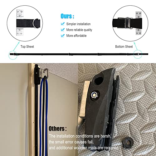 Multi Point Wall Anchor Strap for Resistance Bands Exercises, Door Anchor Strap Loops with 5 Metal D-rings, Wall Anchor Tracks Home Gym Fitness System, Simple & Effective (No Resistance Bands)