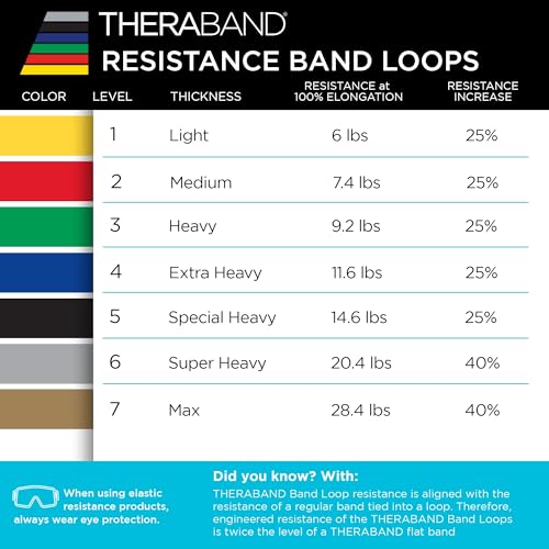 THERABAND Resistance Band Loop, Exercise, Workout, Physical Therapy - color: Yellow/Red/Green/Blue, size: 8 inch
