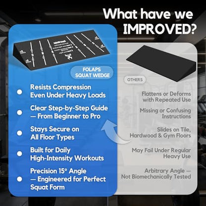 Squat Wedge Block One Piece: Heel Elevated Slant Board for Squats Weightliting Home Gym Squat Wedge