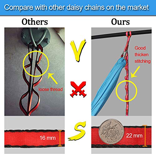 23KN (5070 lbs) Heavy Duty Straps - 2 Pack Adjustable Daisy Chain Webbing for Aerial Yoga, Hammock, Fitness & Rigging - CE/EN566 Certified, Red/Grey - color: Red
