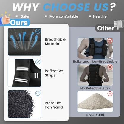 Weighted Vest Woman, 6/8/12/16/20/25/30 LB Weight Vest for Women, Plus Size Womens Weighted Vest - color: Black, size: 6 lb