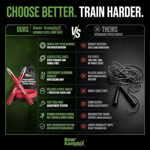 Bear KompleX Speed Jump Rope - Adjustable Tangle-Free Skipping Rope, Lightweight Handles, Smooth 360° Swivel Bearings, 2 Steel Cables, Free Carrying Case - color: Red