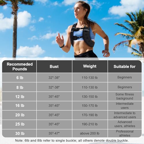 Weighted Vest Woman, 6/8/12/16/20/25/30 LB Weight Vest for Women, Plus Size Womens Weighted Vest - color: Black, size: 12 lb