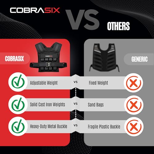 Weighted Vest for Men | Adjustable Weight Vest with Removable Iron Weights | Heavy Duty Workout Vests for Walking, Running, CrossFit, Strength Training, Rucking & Calisthenics | 35lbs & 44lbs