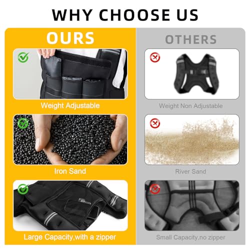 Prodigen Adjustable Weighted Vest Woman, 4-12lb/10-18lb Weight Vest with 6 Removable Weight Bags and Pocket | Weight Vest Men and Women for Walking, Running, Weight Loss, Strength Training
