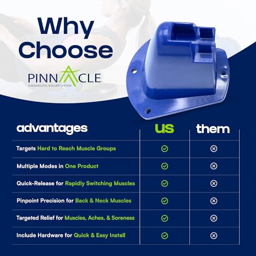 Pinnacle TRS Massage Roller - Modular Portable Muscle Roller for Sore Muscles and Full Body Adjustments - style: Wall Mount