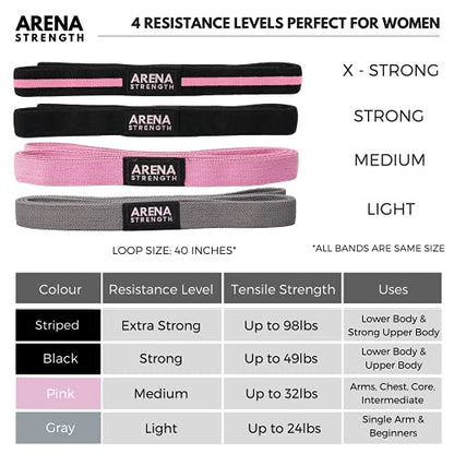 Long Fabric Full Body Resistance Bands Set of 4 and Pull Up Assistance Bands | Cloth Resistance Bands Loop with Fabric Exercise Resistance Bands Workout Guide