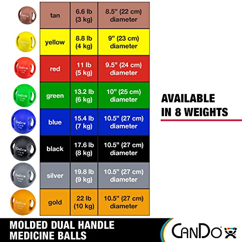 CanDo Molded Dual-Handle Medicine Ball for Strength Training, Core Workouts, Warmups, Cardio, and Plyometrics with Handles for Home and Clinic Use - style: c) 11 lb