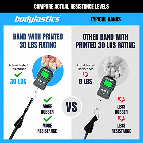 Bodylastics Patented Basic Series Resistance Band Set - Resistance Bands with Snap Reduction Tech, 2 Handles, 2 Ankle Straps, 1 Door Anchor & 1 Carry Bag - color: PRO 3-560LBS Set Camo