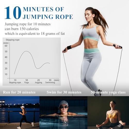 Bulk 40 Pack Speed Jump Ropes, Professional Tangle-Free Skipping Ropes for Exercise & Cardio, Adjustable Foam Handle Ropes for Fitness Clubs, Gyms & Groups - Multi-Color Set
