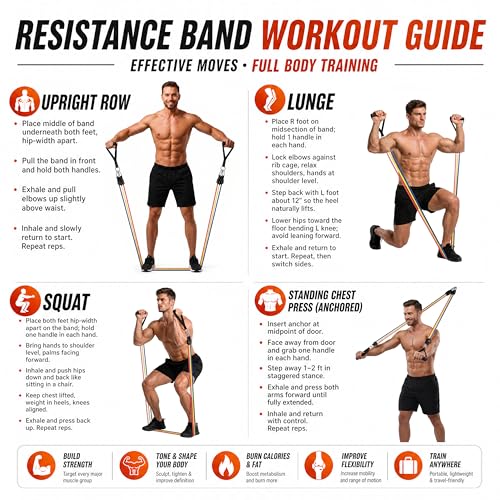 WHATAFIT Resistance Bands, Exercise Bands with Handles, Workout Bands for Working Out, Fitness Bands Set for Home Gym Full Body Strength Training, Muscle Tone, Yoga & Stretching