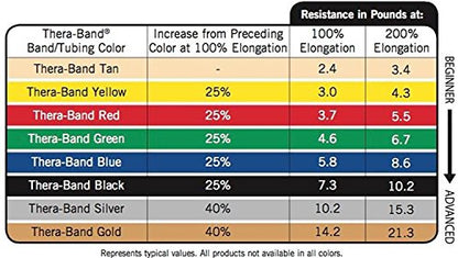 THERABAND Resistance Bands