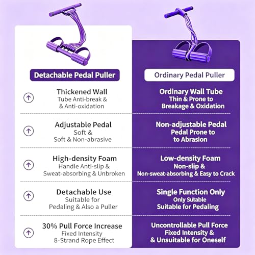 Pedal Resistance Band with Handle, 2026 New Upgraded 8-Tube 3-in-1 Multi-Function Foot Pedal Puller for Back Stretch & Chest Expand, Portable Latex Fitness with 4 Extra Replacement Tubes