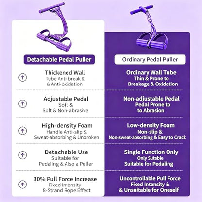 Pedal Resistance Band with Handle, 2026 New Upgraded 8-Tube 3-in-1 Multi-Function Foot Pedal Puller for Back Stretch & Chest Expand, Portable Latex Fitness with 4 Extra Replacement Tubes