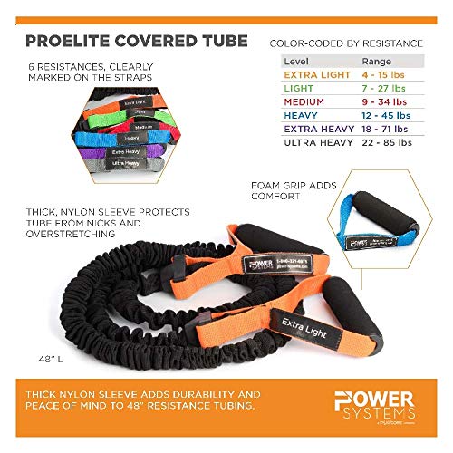 Power Systems Covered Resistance Tube with Handles, 48 Inch, Nylon Sleeve Protected Exercise Band for Strength Training, Physical Therapy, Stretching, 6 Color Coded Resistance Levels