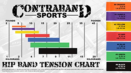 Contraband Sports 7439 Elastic Loop Resistance Band Set - Exercise Latex Workout Hip Bands for Glutes Booty & Legs - Perfect for Home Workout Gym or Travel