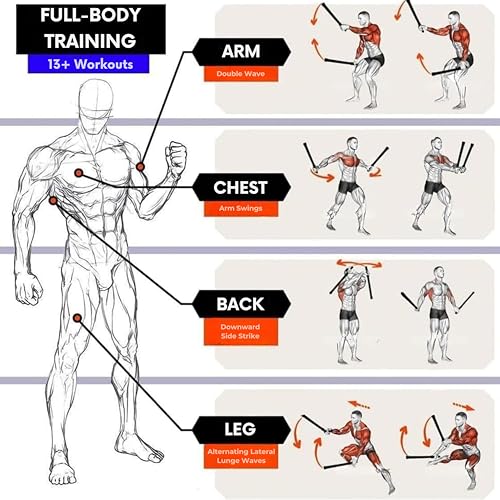 Ropeless Battle Ropes & Weighted Ropeless Skipping Rope Set, Portable Home Gym Equipment for HIIT Cardio Fitness Training, Fat Burning Strength Workout Gear