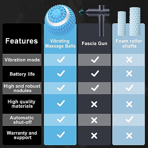 Vibrating Massage Ball for Pain Relif, Lacrosse Balls Deep Tissue Trigger Point Therapy for Plantar Fasciitis Pain Relief, Muscle Pain for Myofascial Release Ball - color: Blue