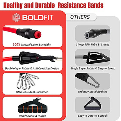 Boldfit Resistance Tube Set with Foam Handles, Suitable in Home & Gym Workout for Men & Women