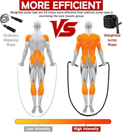 Weighted Jump Rope for Men Women, 1.5lb 2.8lb Heavy Jumping Ropes for Fitness, Adult Skipping Rope for Home Gym Exercise, Improve Strength and Building Muscle Workout Equipment