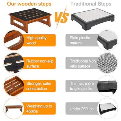 Wooden Step Stool with Non-Slip Rubber Feet Step, Heavy Duty Platform Stepping Stools with 450 LBS Capacity for Bedroom Kitchen Bathroom, Bed Steps for High Beds, Bedside Support