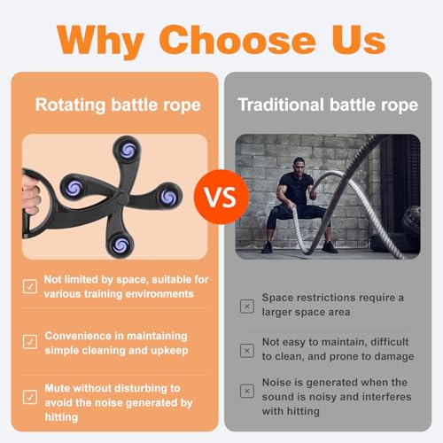 Ropeless Battle Ropes, Rotating Battle Ropes, Portable & Quiet Tangle-Free Rotational Design for Full-Body HIIT, Strength & Aerobic Training | Small-Space Home Gym for Men & Women