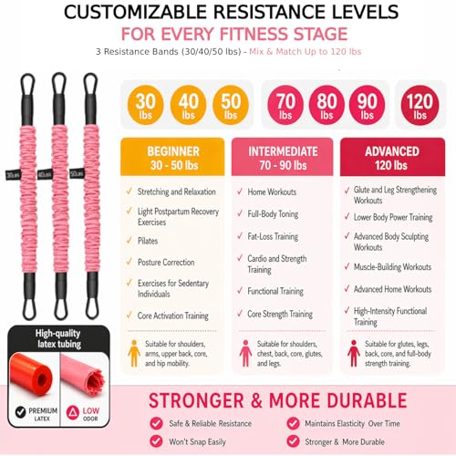 Multifunction Pedal Resistance Band with Handle Kit (30/40/50lbs) for Women | Adjustable Tension Rope,Portable Fashion Puller Exercise Bands for Women's Full Body Training at Home,Leg,Arm,Pilates