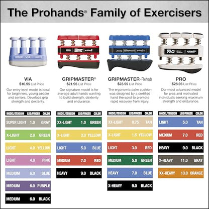 Prohands VIA Hand Exerciser, Finger Exerciser (Hand Grip Strengthener), Spring-Loaded, Finger-Piston System, Isolate and Exercise Each Finger